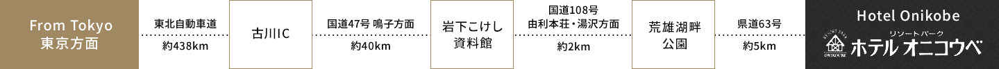 お車でお越しの方