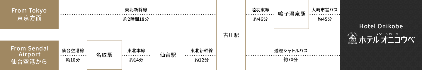 電車でお越しの方